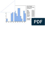 Dona Histogram