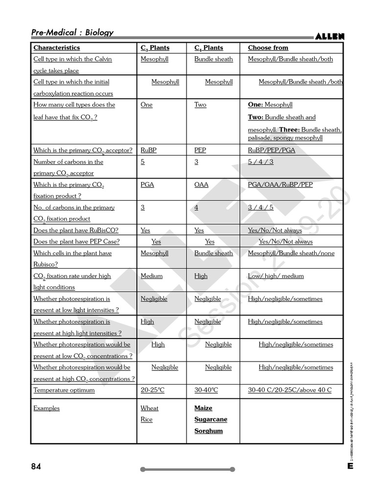 photosynthesis-table-pdf-physiology-biochemistry
