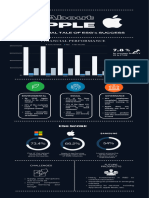 Apple's Esg Report