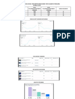 LAPORAN INSIGHT MEDIA SOSIAL 28 Maret 2023