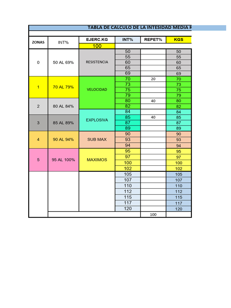 Tabla de Calculo Imr% | PDF