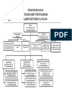 STRUKTUR ORG. RSUD 2023 Fix 2023