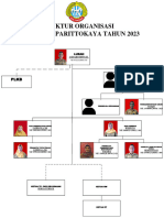 Struktur Organisasi PARTOK 23