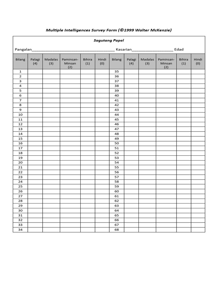Multiple Intelligences Survey Form PDF Learning Behavioural Sciences
