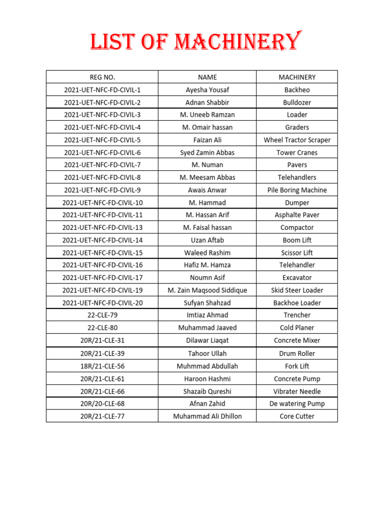 List of Machinery 2 PDF