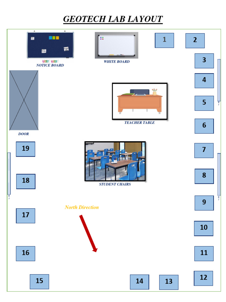 Lab Layout | PDF