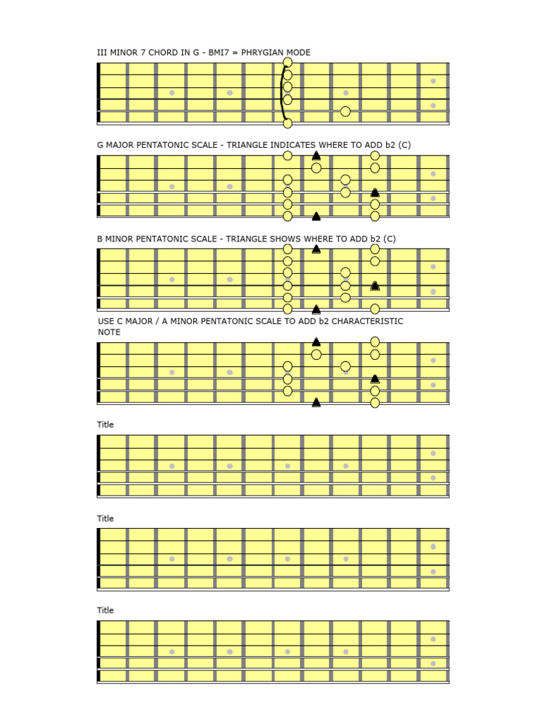 Guitar Scales & Modes Guide | PDF