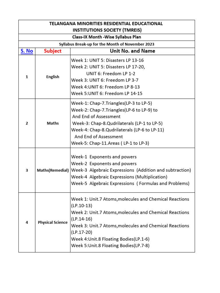 Class 9 Syllabus For The Month of Nov | PDF | Molecules | Science
