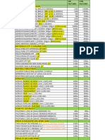 Precios Materiales Junio