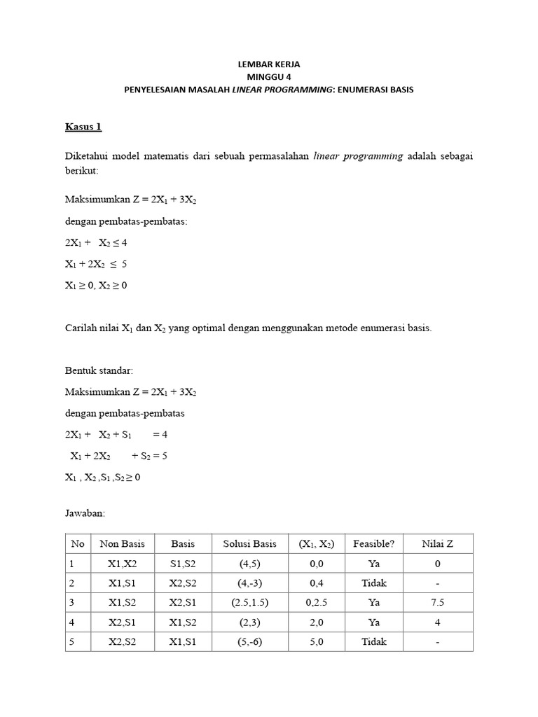 Solusi Optimal Linear Programming | PDF