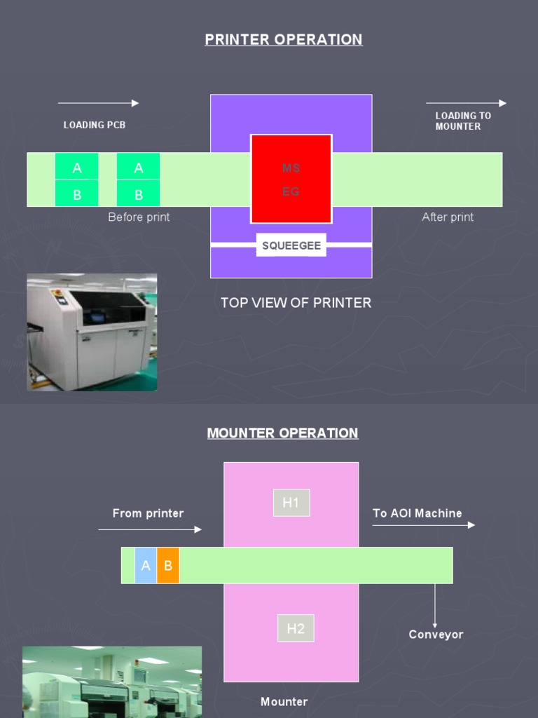 SMT Process Flow Overview | PDF