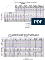 Routine For Sem-I, III & V W.E.F. 01/08/2023 For Sem-I and W.E.F. 20 September-2023 For Semester-III & V Day-1: MONDAY