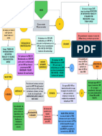 Diagrama de Flujo