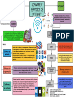 Mapa Conceptual Sofware y Servicio de Internet