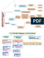 Mapa Conceptual Unidad 3