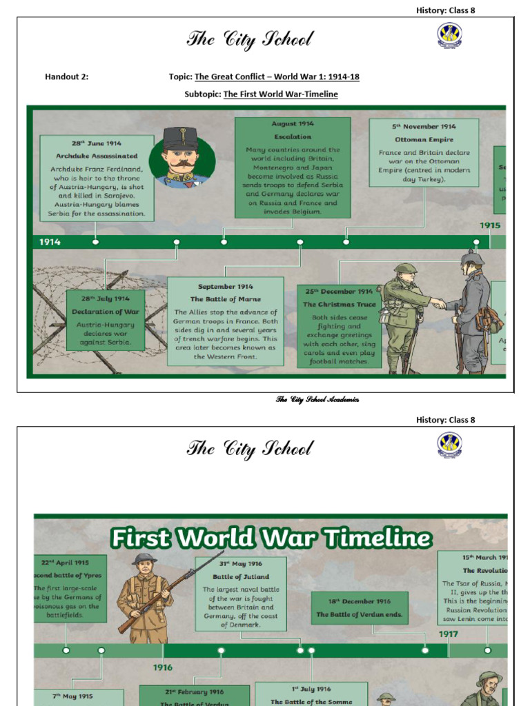 Handout 2-The First World War-Timeline | PDF