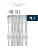 Torsion Test Graph