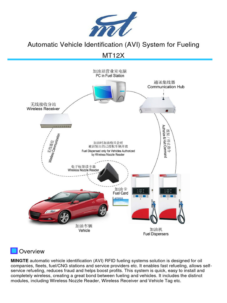1Mingte Automatic Vehicle Identification System Spec1601 PDF