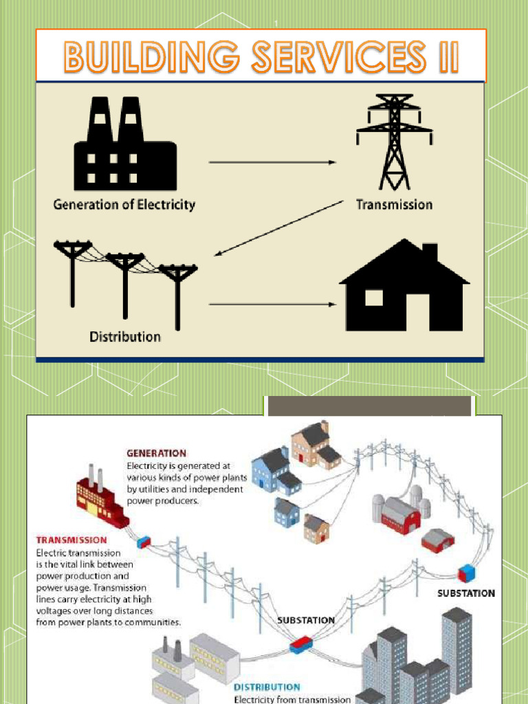 Electrical Distribution System 1 Pdf Electric Power Distribution