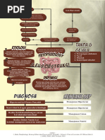 LP Ileus Obstruktif | PDF