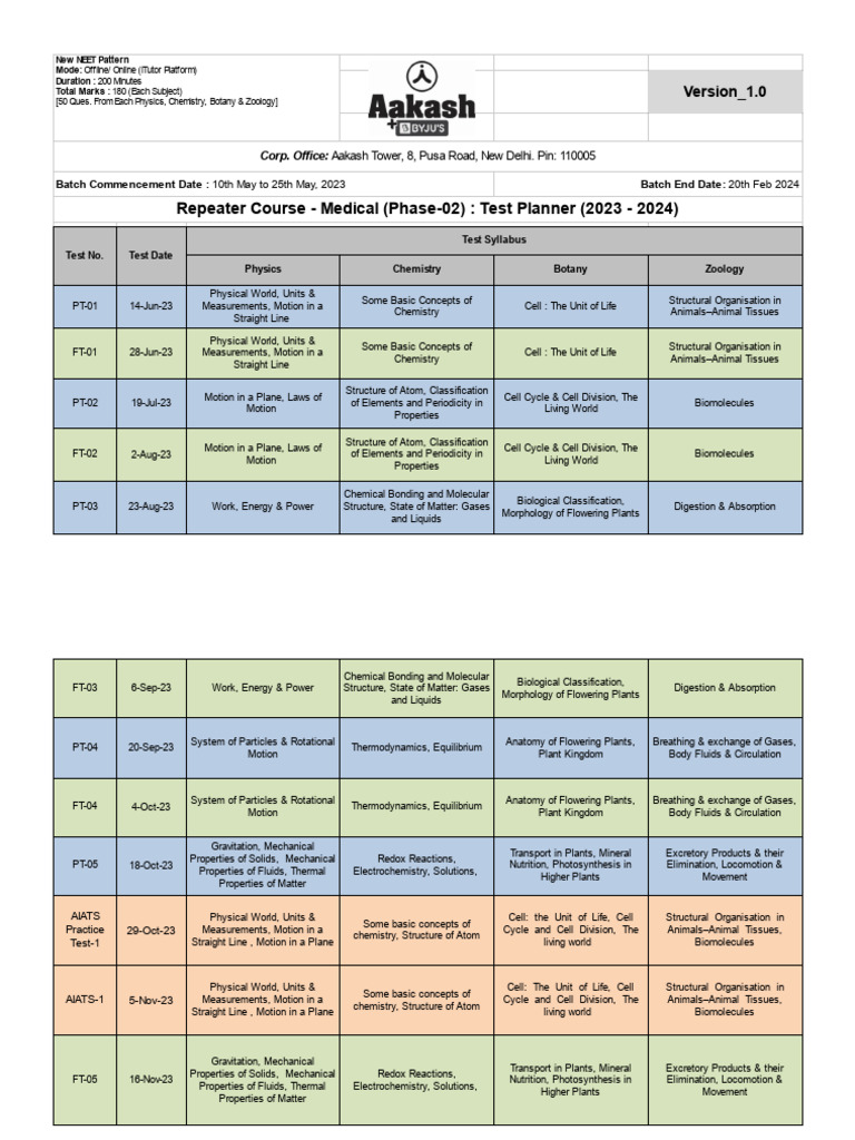 PT FT AIATS Repeater Course 2023 2024 (Phase 2) PDF Chemistry