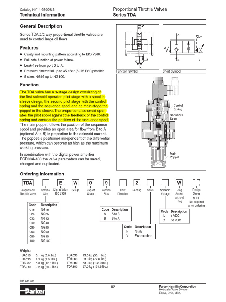 Technical Information Series TDA Proportional Throttle Valves PDF