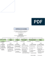 Mapa Conceptualempresas en Colombia