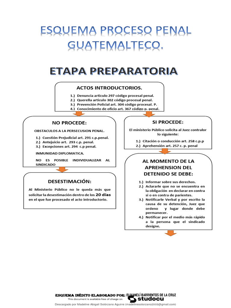 Etapas del Proceso Penal en Bolivia | PDF | Sentencia (ley) | Apelación