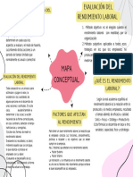 Gráfico Mapa Mental Esquema Trabajo Proyecto Corporativo Visual Llamativo Sencillo Colorido Diferenciado