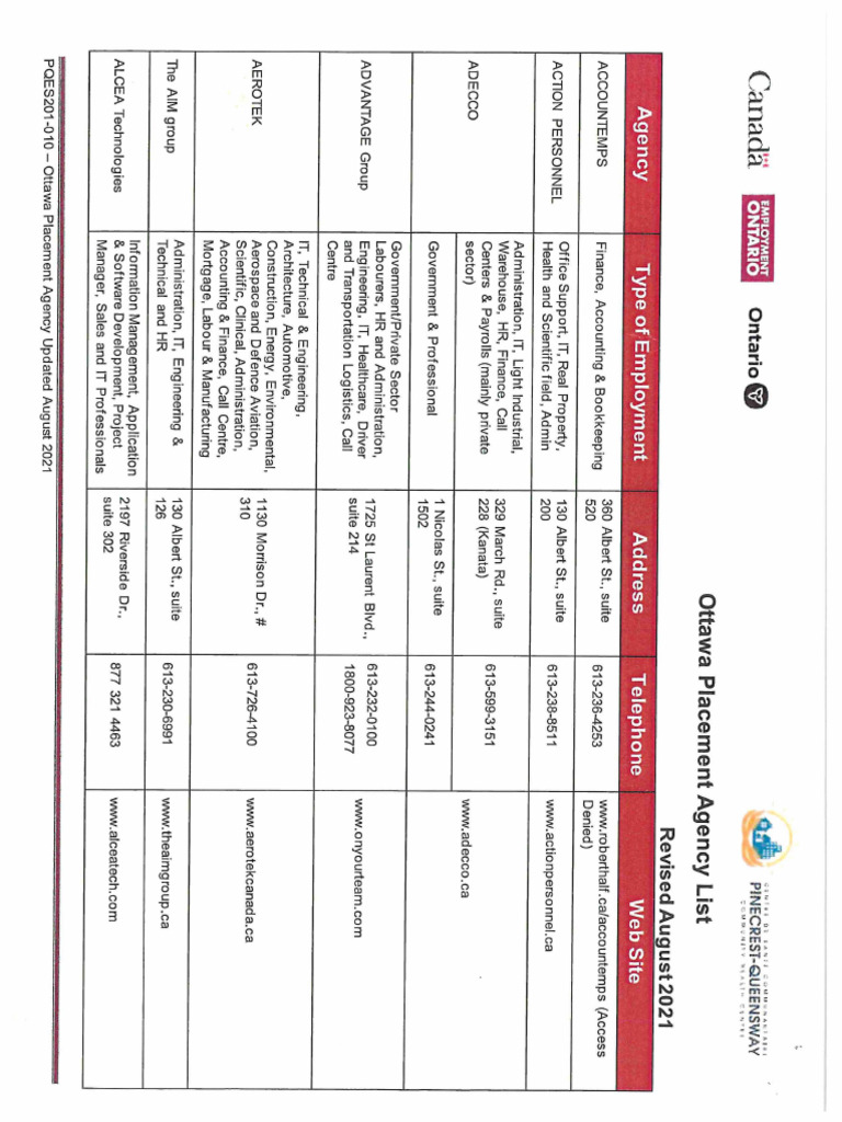 List of Temp Agencies 2023 PDF