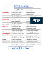 PASSIVE - 5 Basic Forms