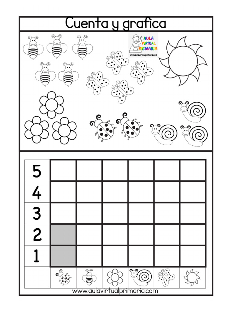 Cuenta y Grafica | PDF