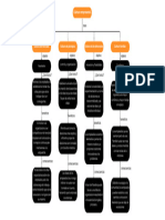 Mapa Conceptual