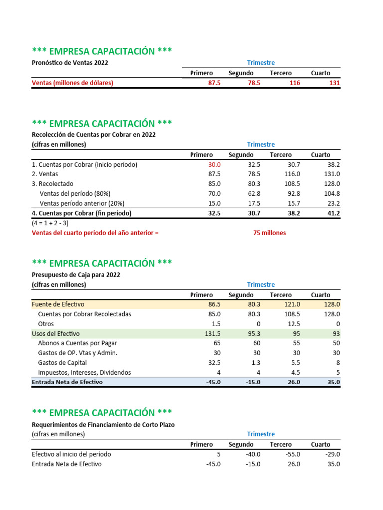 Ejercicio Plan de Financiamiento A Corto Plazo | PDF | Sector privado