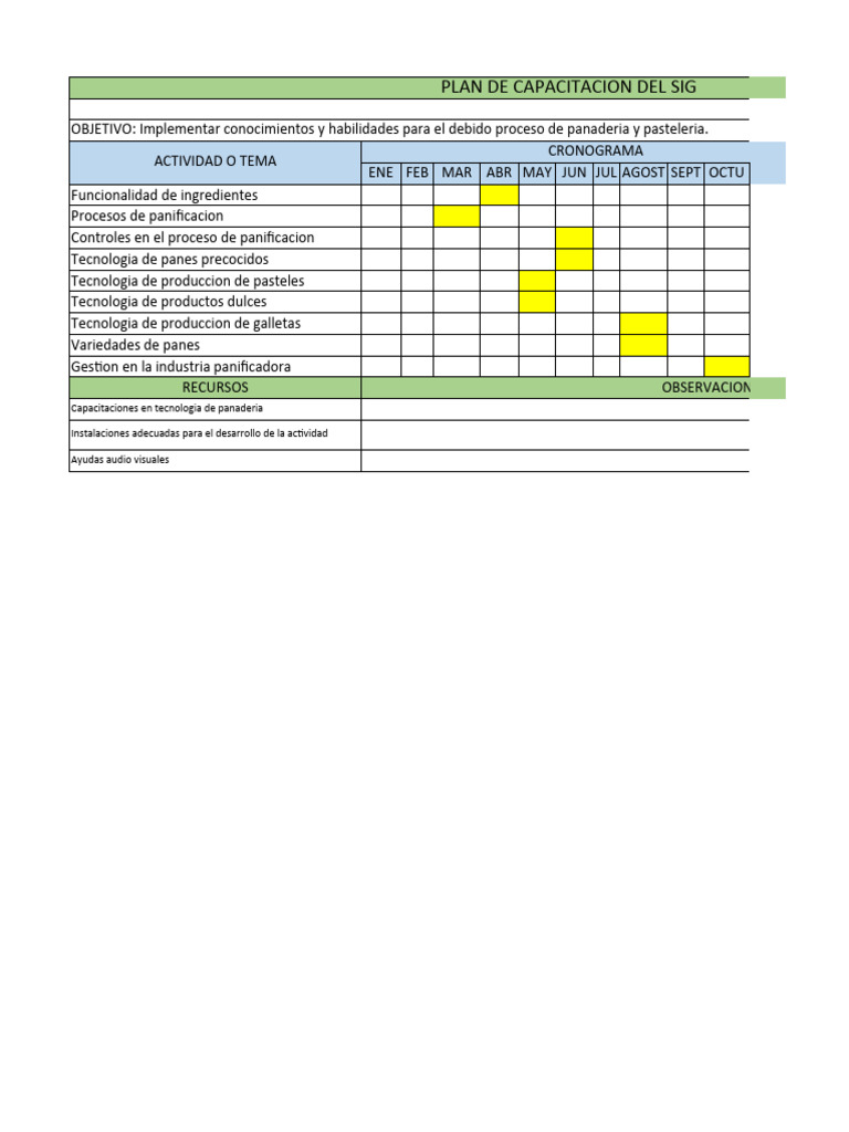 Plan de Capacitaciones Calidad | PDF | Bienestar