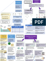 AQA Combined Science Structure and Bonding
