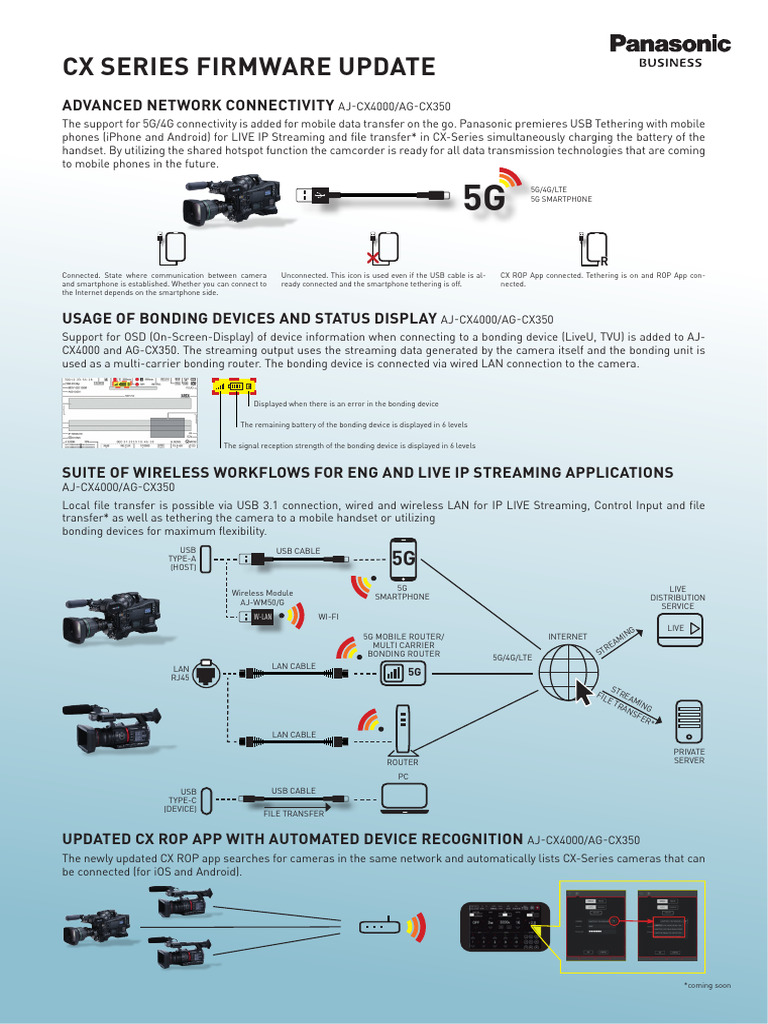 CX Series Firmware Update Overview | PDF | Smartphone | Usb
