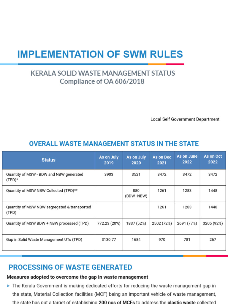 presentation-on-implementation-of-swm-rules-by-govt-of-kerala-in-oa-no