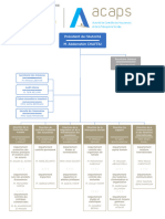 Acaps Organigramme October2023 FR