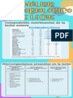 Microbiología de La Leche