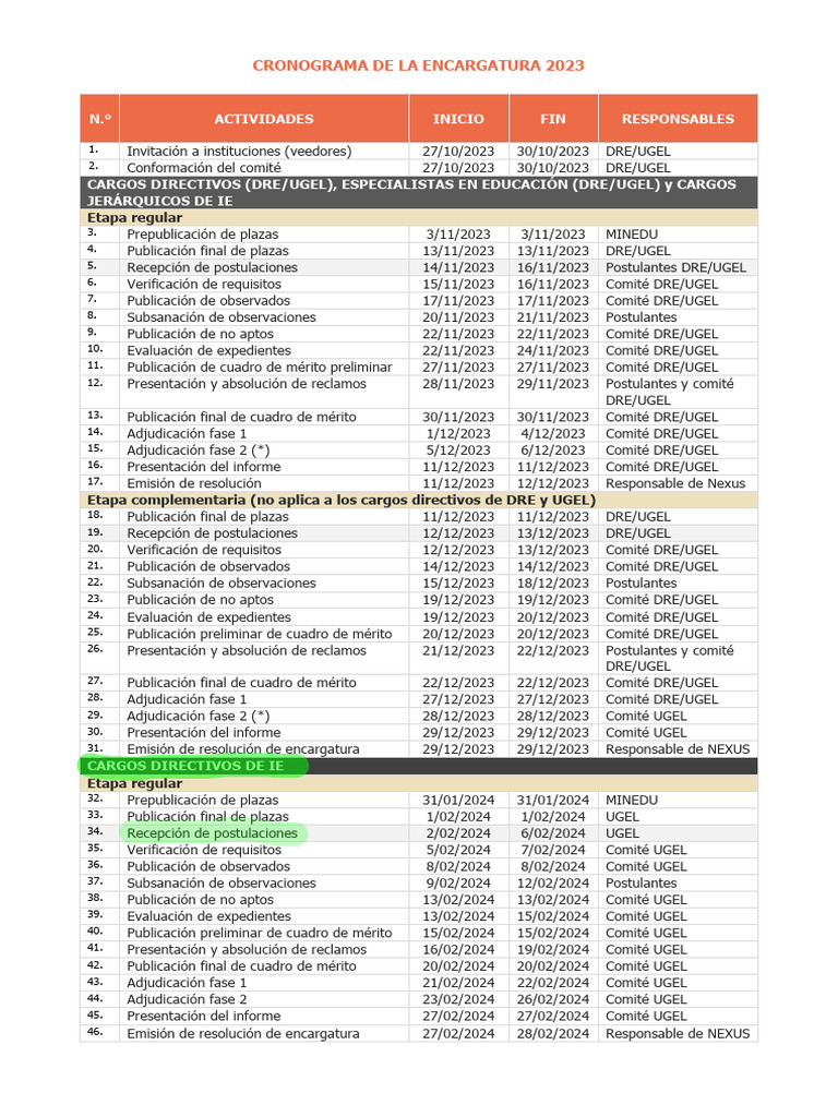 cronograma_del_proceso_de_encargatura_2024 PDF