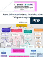 Mapa Conceptual Proceso Administrativo