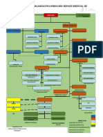 Organigrama Bueno