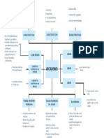 Mapa Mental Arcadismo