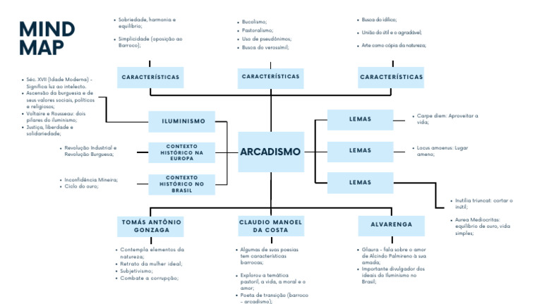 mapa-mental-arcadismo-download-gr-tis-pdf-iluminismo