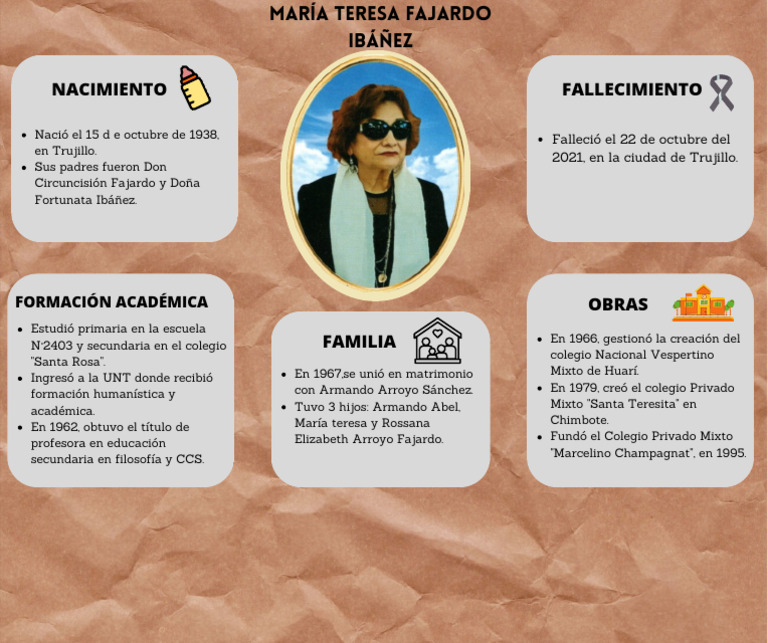 María Teresa Fajardo PDF