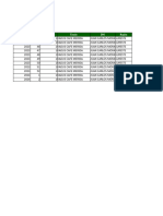 Kpis Semanales Kadus Cafe 2023-2024