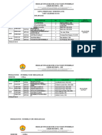 Jadwal Kuliah PGSD Semester Ganjil 2023