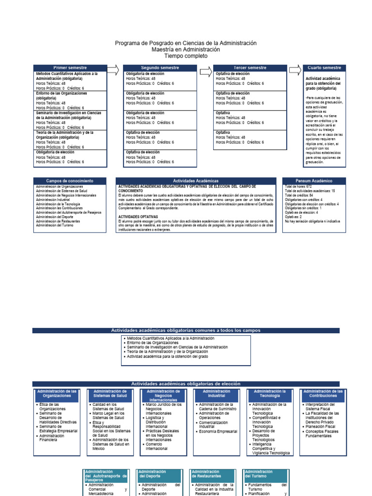 Programa de Maestría en Administración FCA UNAM | PDF | Marketing | Turismo