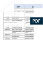 SIPOC